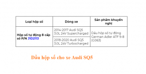 dau-hop-so-cho-xe-Audi-SQ5